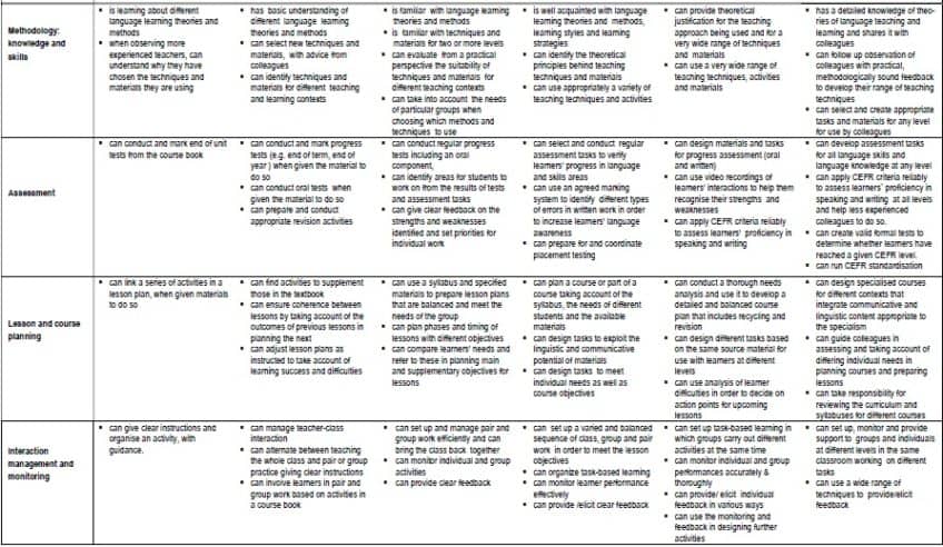 The European Profiling Grid - Eaquals